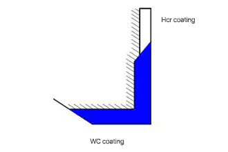 T-die lip edge coating2