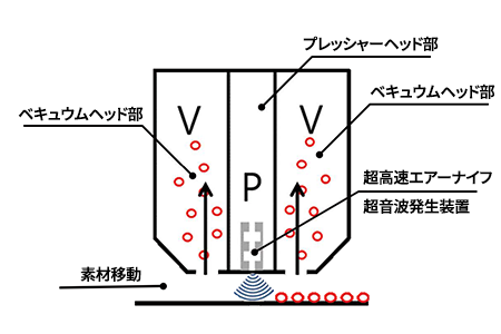 VPV