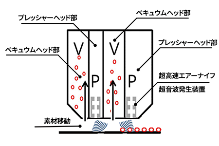 VPVP